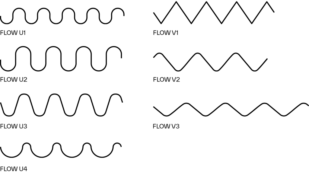 FLOW system profiles line drawing