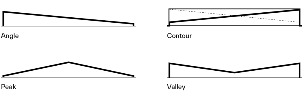 PRISM system profiles line drawing
